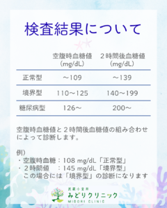 75gOGTTとは?検査結果の解釈について