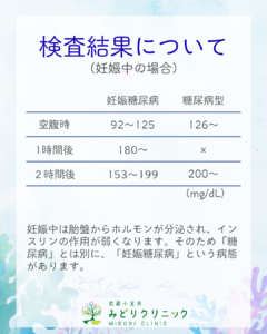 75gOGTTとは?検査結果の解釈について(妊娠中の場合)